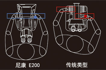 人機學設計使得操作更舒適